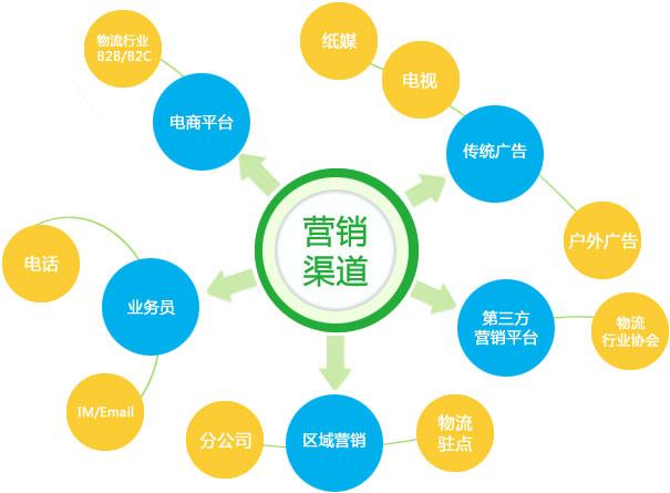 【網(wǎng)絡(luò)運(yùn)營(yíng)】如何持久發(fā)展網(wǎng)絡(luò)營(yíng)銷策略？